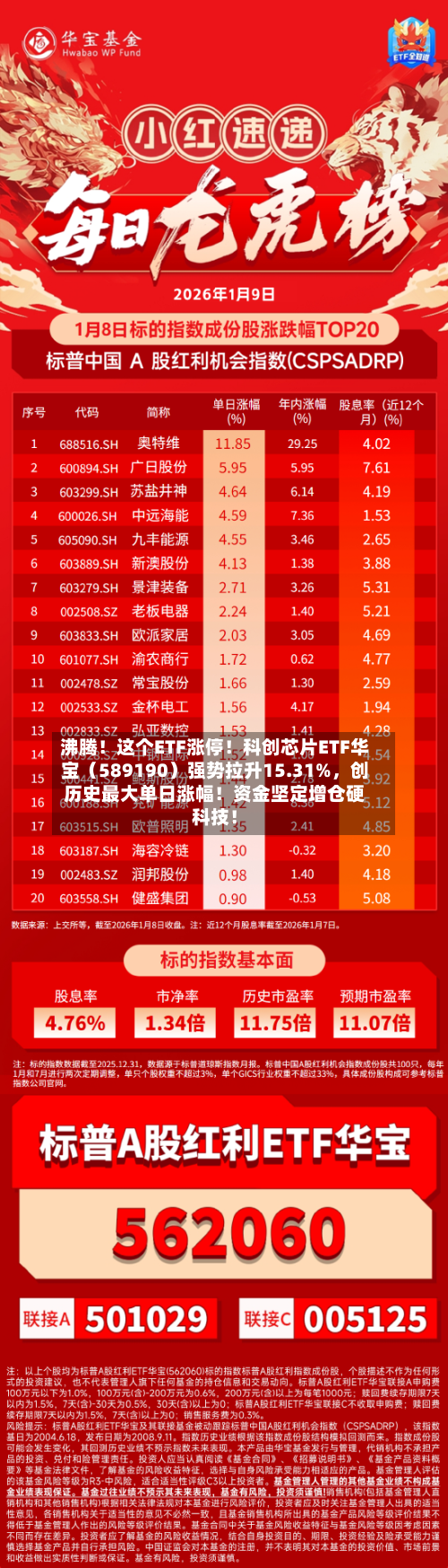 沸腾！这个ETF涨停！科创芯片ETF华宝（589190）强势拉升15.31%	，创历史最大单日涨幅！资金坚定增仓硬科技！-第2张图片