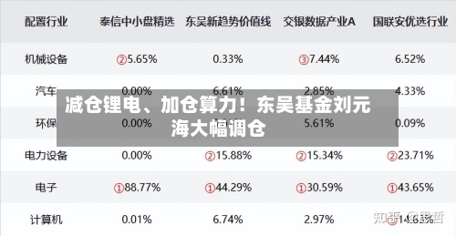 减仓锂电、加仓算力！东吴基金刘元海大幅调仓-第2张图片