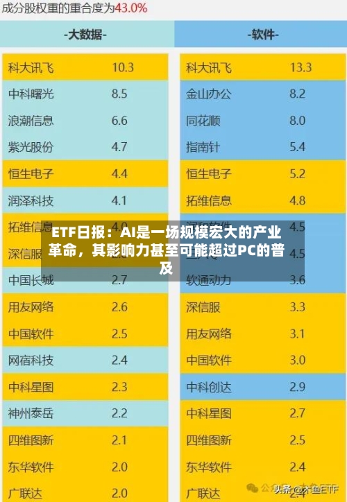 ETF日报：AI是一场规模宏大的产业革命，其影响力甚至可能超过PC的普及-第2张图片
