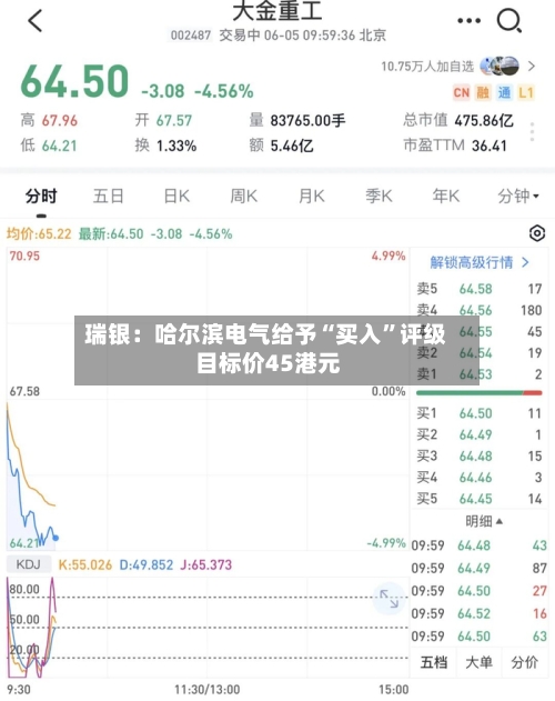 瑞银：哈尔滨电气给予“买入”评级 目标价45港元-第2张图片