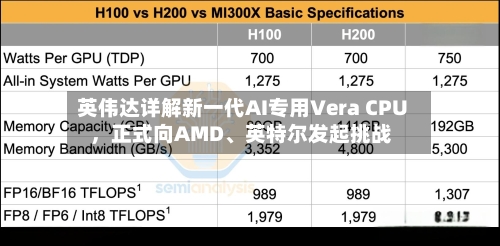 英伟达详解新一代AI专用Vera CPU，正式向AMD	、英特尔发起挑战-第2张图片