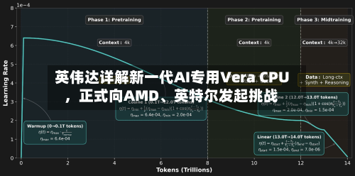 英伟达详解新一代AI专用Vera CPU，正式向AMD、英特尔发起挑战-第3张图片