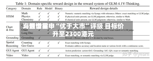 海通世界：智谱重申“优于大市	”评级 目标价升至2300港元-第3张图片