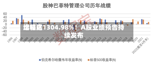 比较高增幅达1304.98%！A股业绩预告持续发布-第2张图片