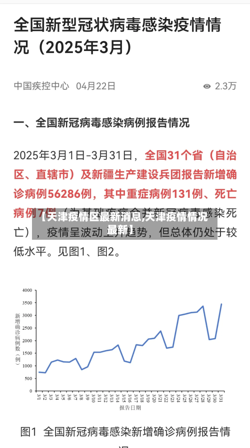 【天津疫情区最新消息,天津疫情情况最新】-第2张图片