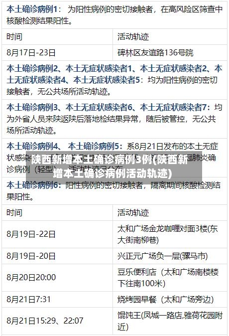 陕西新增本土确诊病例3例(陕西新增本土确诊病例活动轨迹)-第1张图片