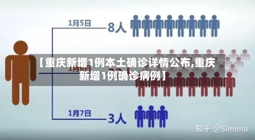 【重庆新增1例本土确诊详情公布,重庆新增1例确诊病例】-第1张图片