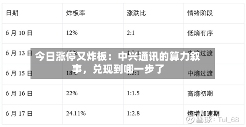今日涨停又炸板：中兴通讯的算力叙事，兑现到哪一步了-第2张图片