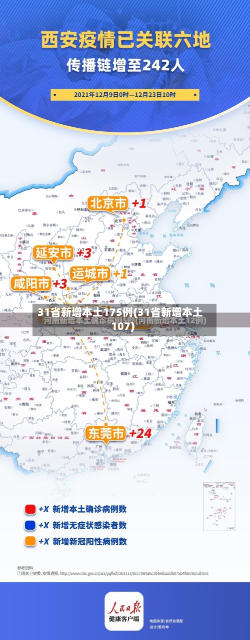 31省新增本土175例(31省新增本土107)-第2张图片