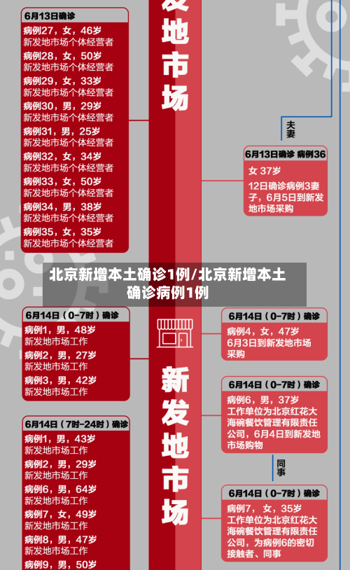 北京新增本土确诊1例/北京新增本土确诊病例1例-第3张图片