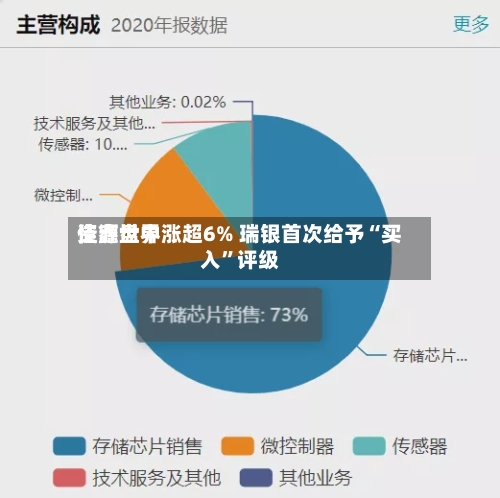 佳鑫世界资源盘中涨超6% 瑞银首次给予“买入”评级-第2张图片