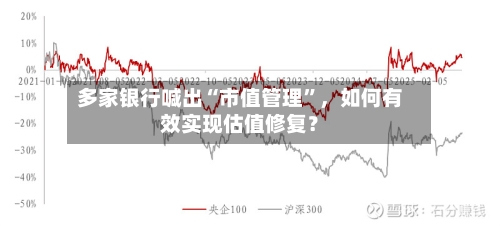多家银行喊出“市值管理	”，如何有效实现估值修复？-第2张图片