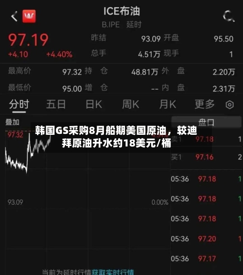 韩国GS采购8月船期美国原油，较迪拜原油升水约18美元/桶-第2张图片