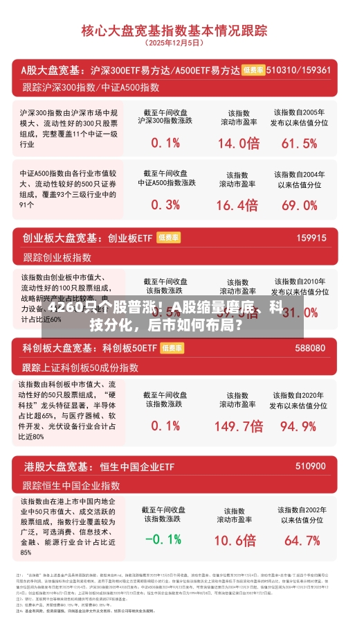4260只个股普涨！A股缩量磨底、科技分化，后市如何布局？-第3张图片