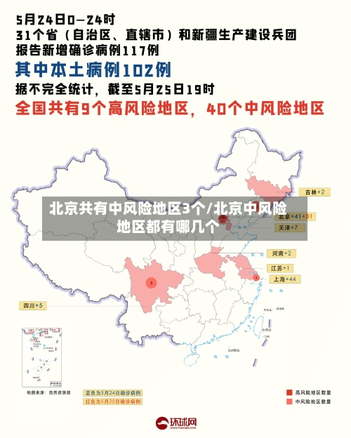 北京共有中风险地区3个/北京中风险地区都有哪几个-第2张图片