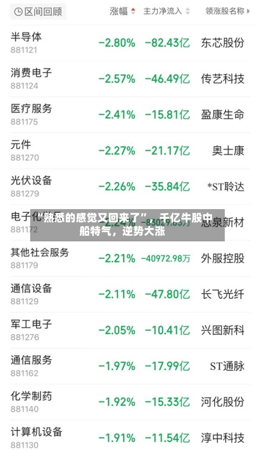 “熟悉的感觉又回来了”，千亿牛股中船特气，逆势大涨-第3张图片