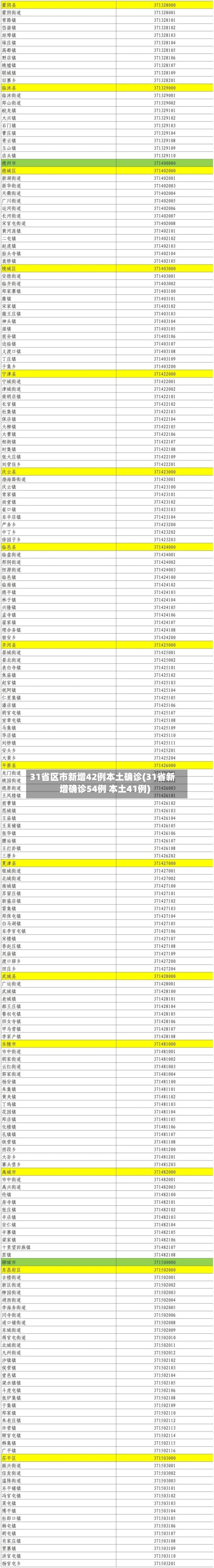31省区市新增42例本土确诊(31省新增确诊54例 本土41例)-第2张图片