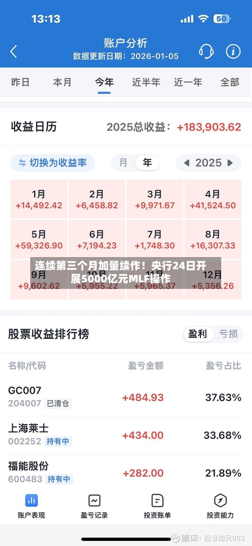 连续第三个月加量续作！央行24日开展5000亿元MLF操作-第2张图片