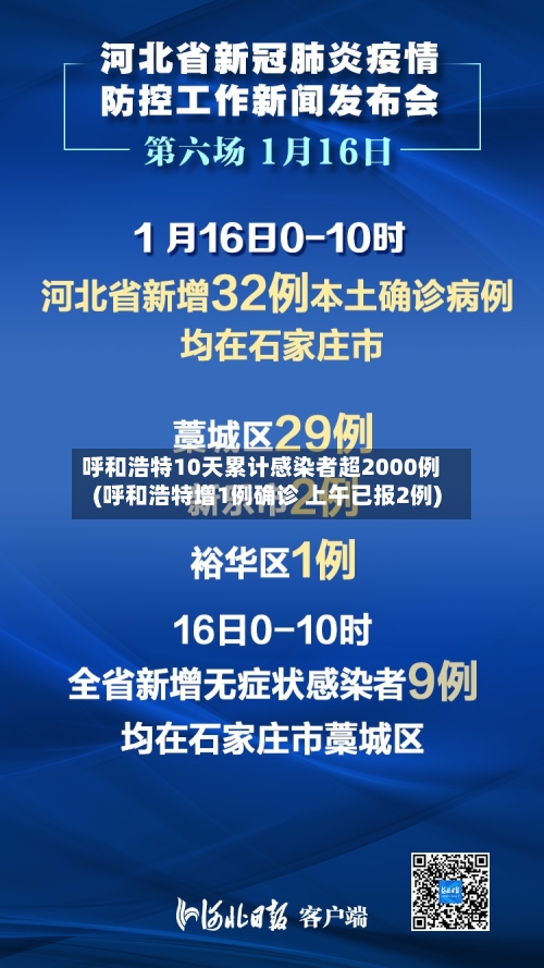 呼和浩特10天累计感染者超2000例(呼和浩特增1例确诊 上午已报2例)