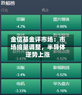 金信基金评市场：市场缩量调整，半导体逆势上涨-第2张图片