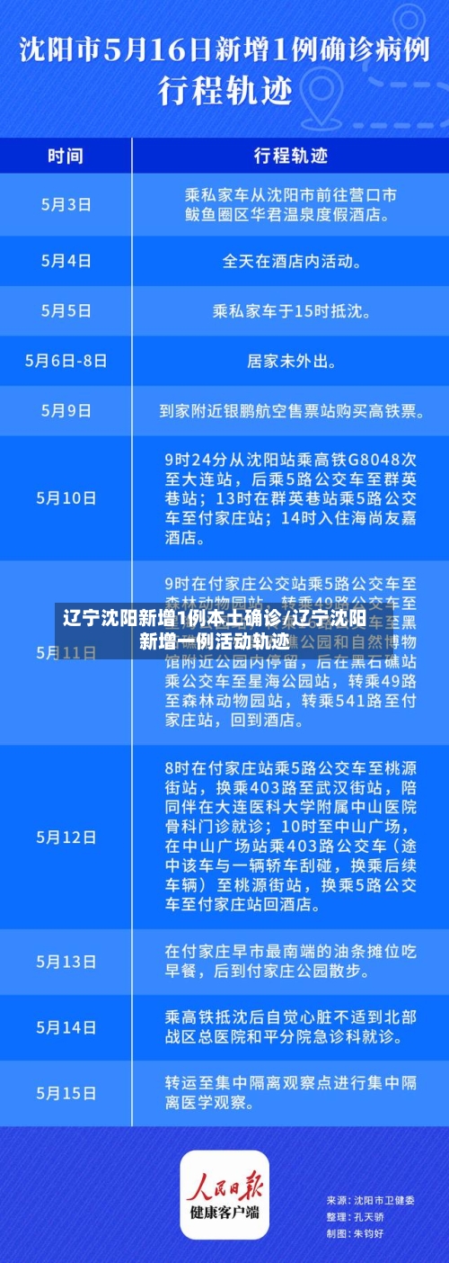 辽宁沈阳新增1例本土确诊/辽宁沈阳新增一例活动轨迹