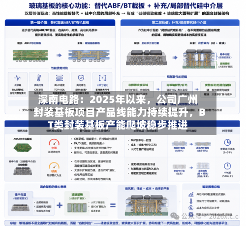 深南电路：2025年以来	，公司广州封装基板项目产品线能力持续提升，BT类封装基板产能爬坡稳步推进-第2张图片