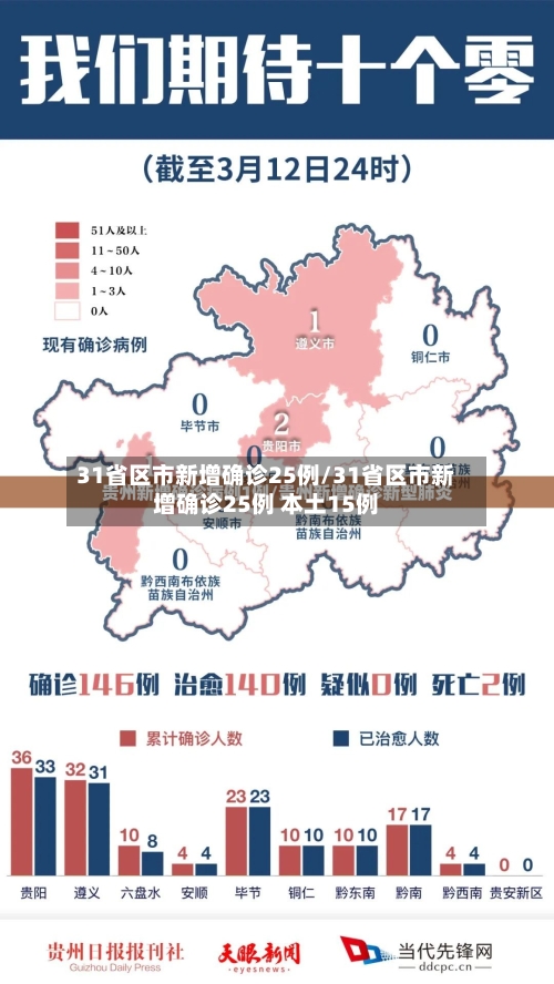 31省区市新增确诊25例/31省区市新增确诊25例 本土15例