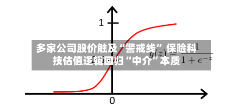 多家公司股价触及“警戒线” 保险科技估值逻辑回归“中介	”本质-第3张图片