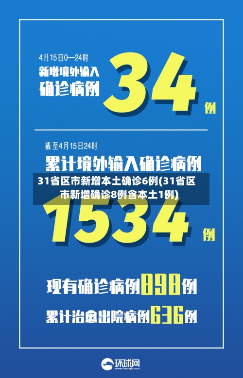 31省区市新增本土确诊6例(31省区市新增确诊8例含本土1例)-第2张图片