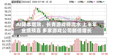 AI降本增效	、长青游戏稳流水 上半年业绩预喜 多家游戏公司翻倍增长-第2张图片