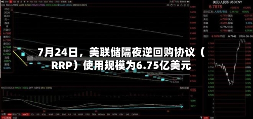 7月24日	，美联储隔夜逆回购协议（RRP）使用规模为6.75亿美元-第2张图片
