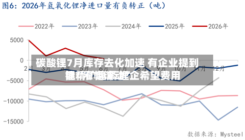 碳酸锂7月库存去化加速 有企业提到锂精矿趋紧 锂企希望费用能“窄幅波动”-第2张图片