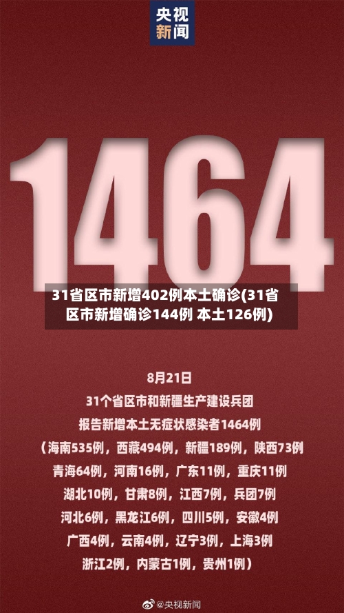 31省区市新增402例本土确诊(31省区市新增确诊144例 本土126例)-第2张图片