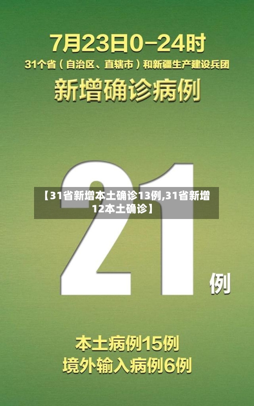 【31省新增本土确诊13例,31省新增12本土确诊】