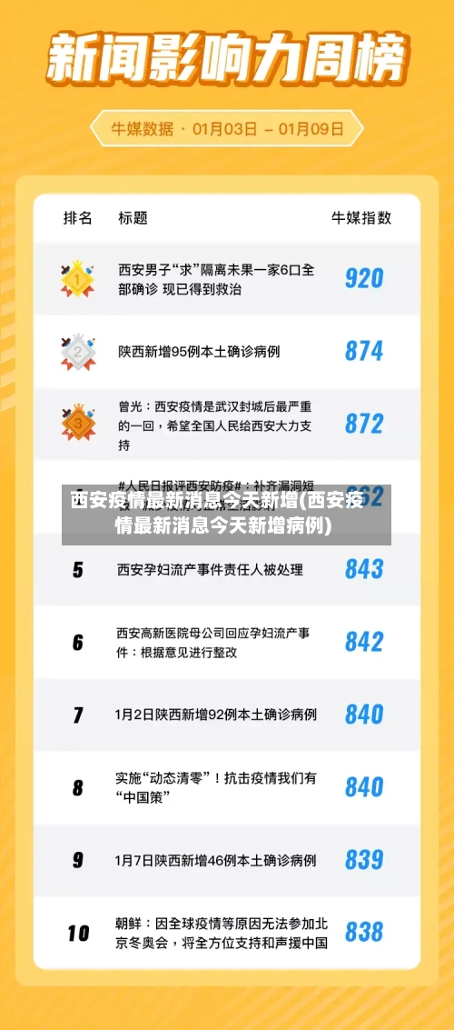 西安疫情最新消息今天新增(西安疫情最新消息今天新增病例)