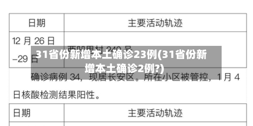 31省份新增本土确诊23例(31省份新增本土确诊2例?)