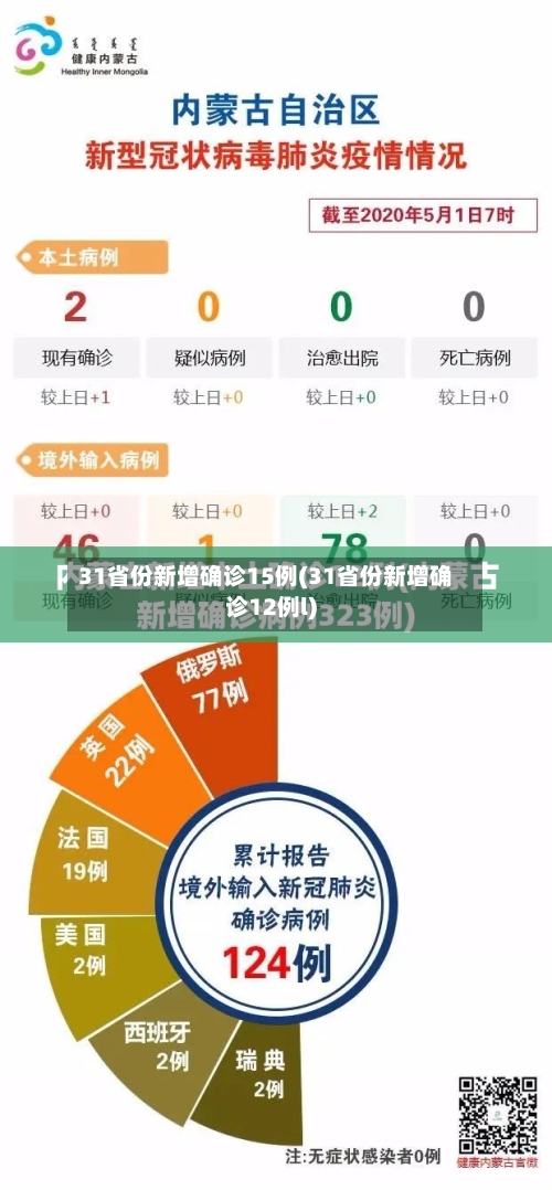 31省份新增确诊15例(31省份新增确诊12例l)-第2张图片
