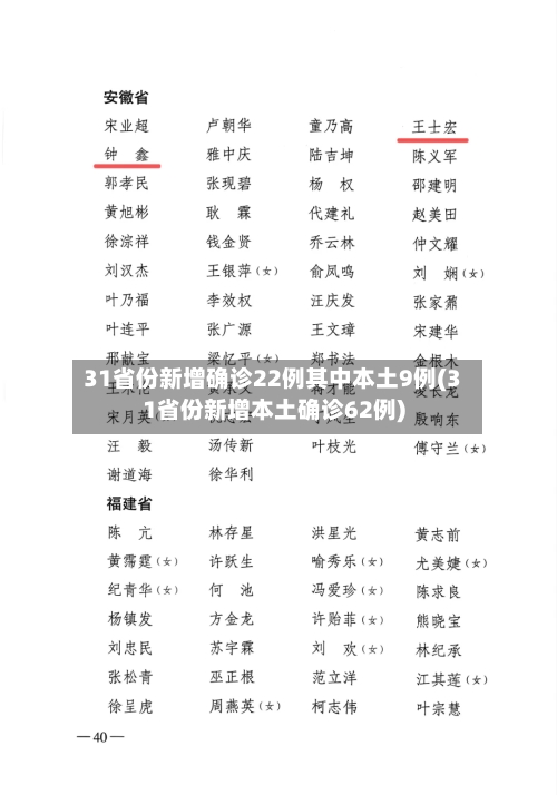 31省份新增确诊22例其中本土9例(31省份新增本土确诊62例)-第2张图片