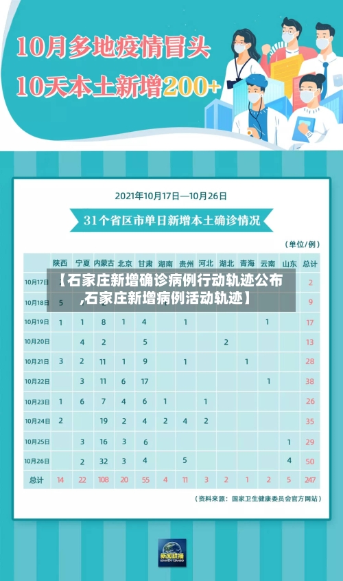 【石家庄新增确诊病例行动轨迹公布,石家庄新增病例活动轨迹】