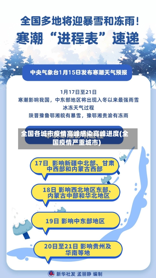 全国各城市疫情高峰感染高峰进度(全国疫情严重城市)-第2张图片