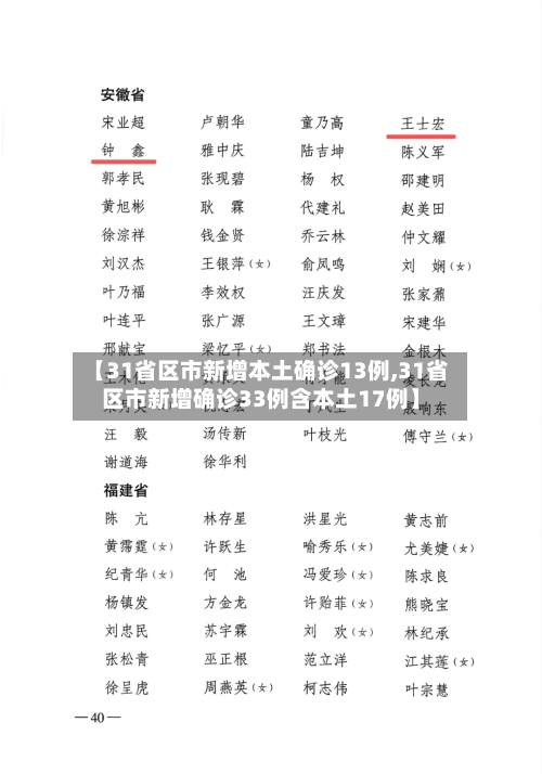 【31省区市新增本土确诊13例,31省区市新增确诊33例含本土17例】-第2张图片