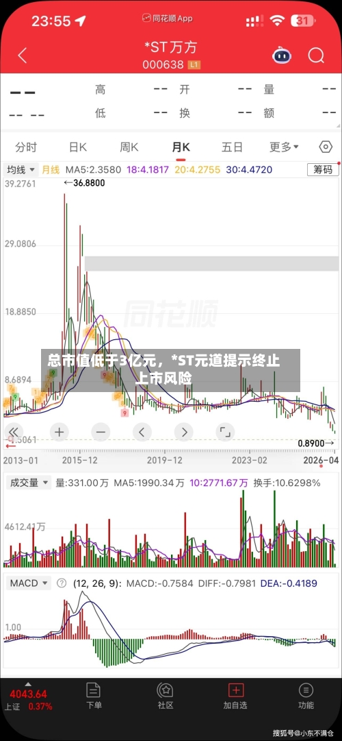 总市值低于3亿元	，*ST元道提示终止上市风险-第2张图片