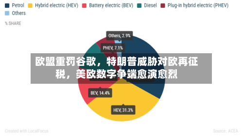 欧盟重罚谷歌，特朗普威胁对欧再征税，美欧数字争端愈演愈烈-第3张图片