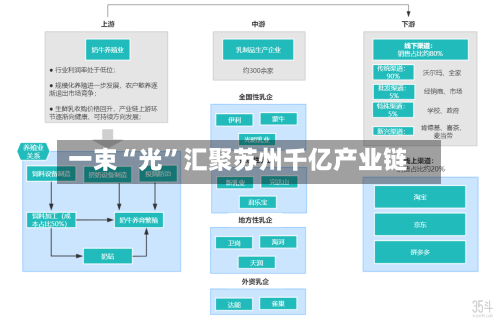一束“光”汇聚苏州千亿产业链-第3张图片