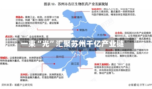 一束“光”汇聚苏州千亿产业链-第2张图片