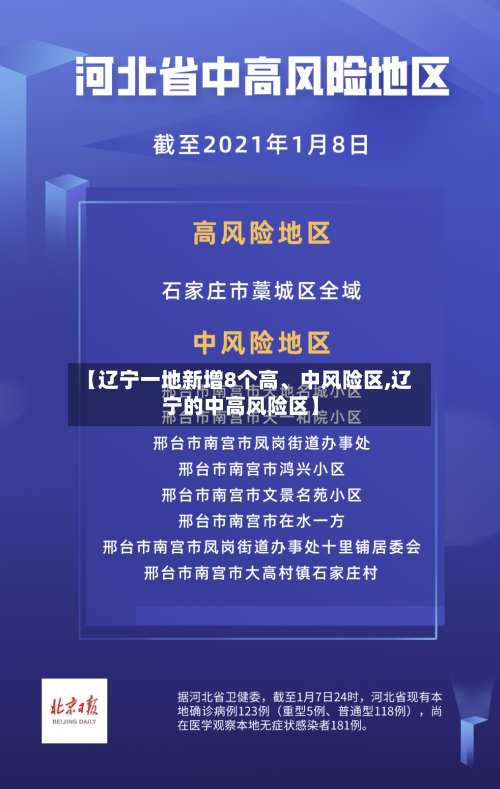 【辽宁一地新增8个高、中风险区,辽宁的中高风险区】-第2张图片