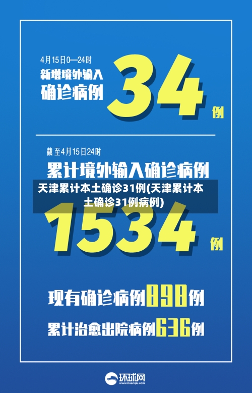 天津累计本土确诊31例(天津累计本土确诊31例病例)