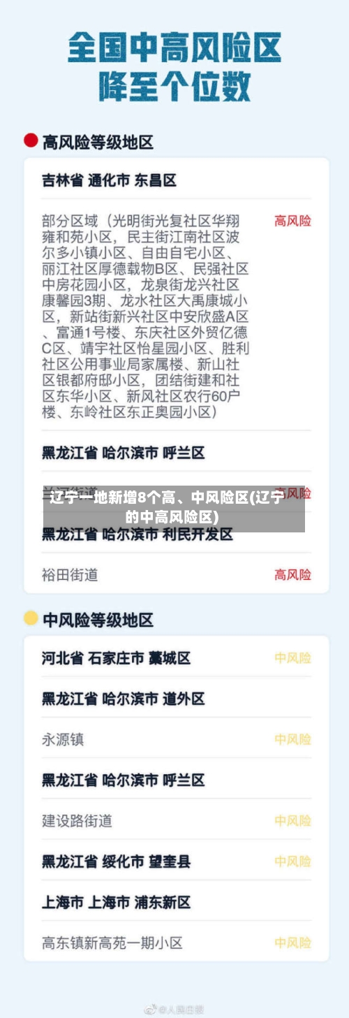 辽宁一地新增8个高	、中风险区(辽宁的中高风险区)-第2张图片