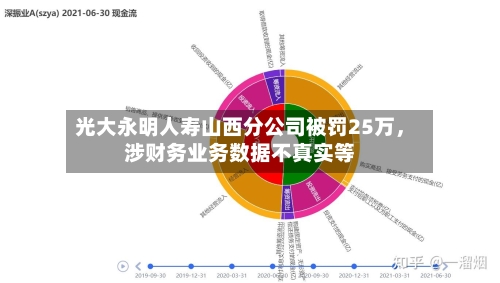 光大永明人寿山西分公司被罚25万，涉财务业务数据不真实等-第3张图片