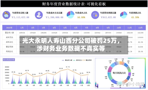 光大永明人寿山西分公司被罚25万，涉财务业务数据不真实等-第2张图片